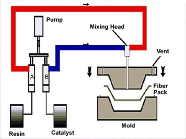 冠骄机械GOOGIO耐高温防爆RTM注胶设备成功交付西安研究院